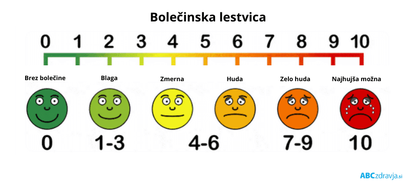 VAS ( Vizualna Analogna Skala) - Bolečinska lestvica