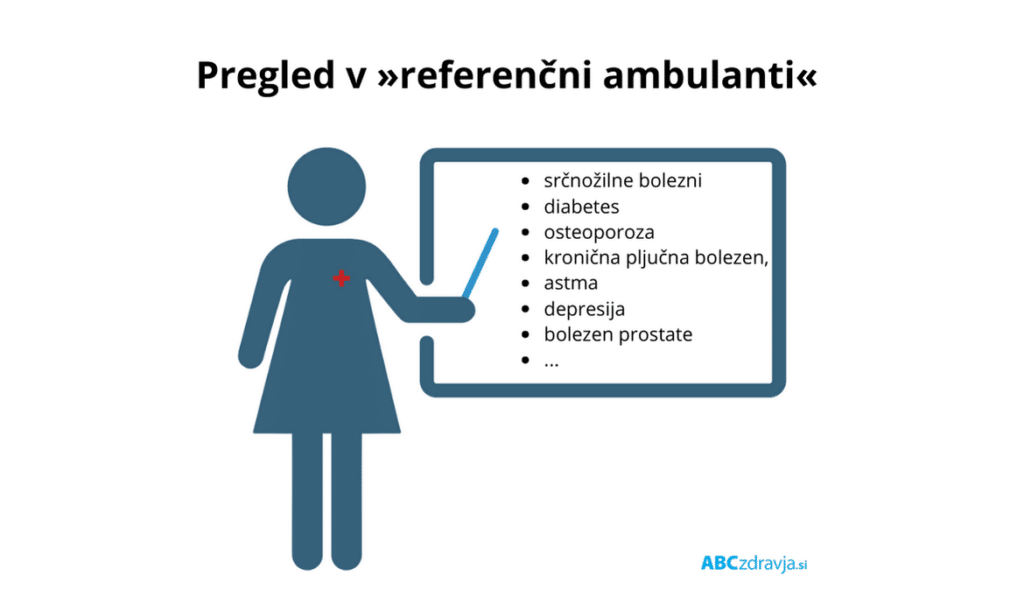 kaj se pregleda v referenčni ambulanti, pregled, referenčna ambulanta, bolezni