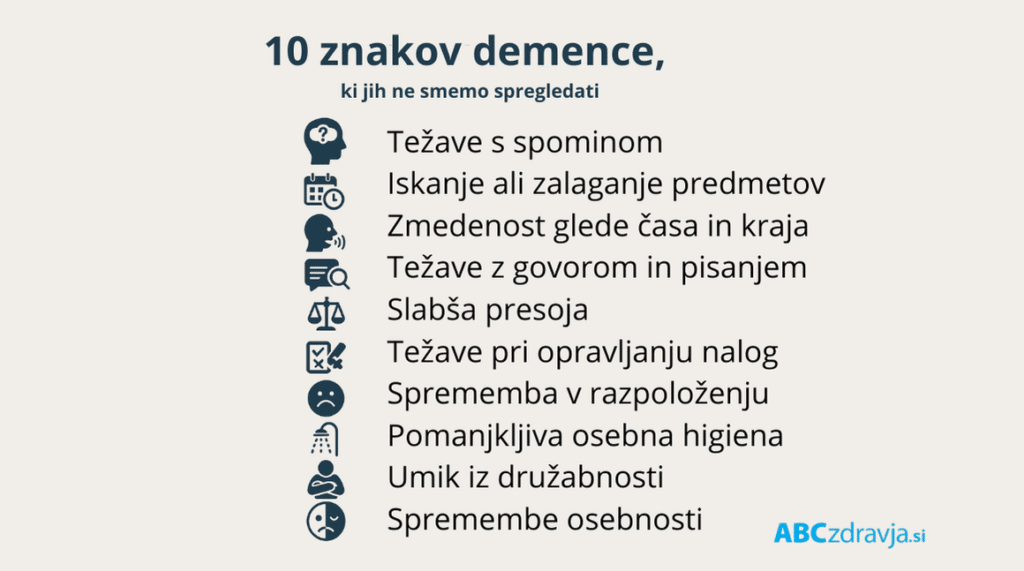 Infografika z naslovom "10 znakov demence, ki jih ne smemo spregledati" z opozorilnimi znaki, kot so pozabljivost, zmedenost, spremembe vedenja itd.