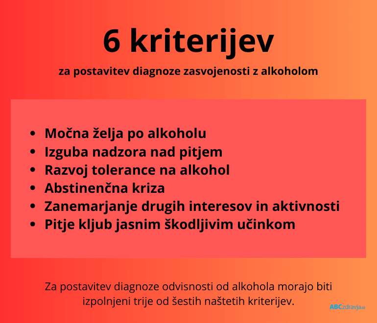 Infografika prikazuje 6 kriterijev za diagnozo zasvojenosti z alkoholom: močna želja po alkoholu, izguba nadzora nad pitjem, razvoj tolerance na alkohol, abstinenčna kriza, zanemarjanje drugih interesov in aktivnosti ter pitje kljub škodljivim učinkom.