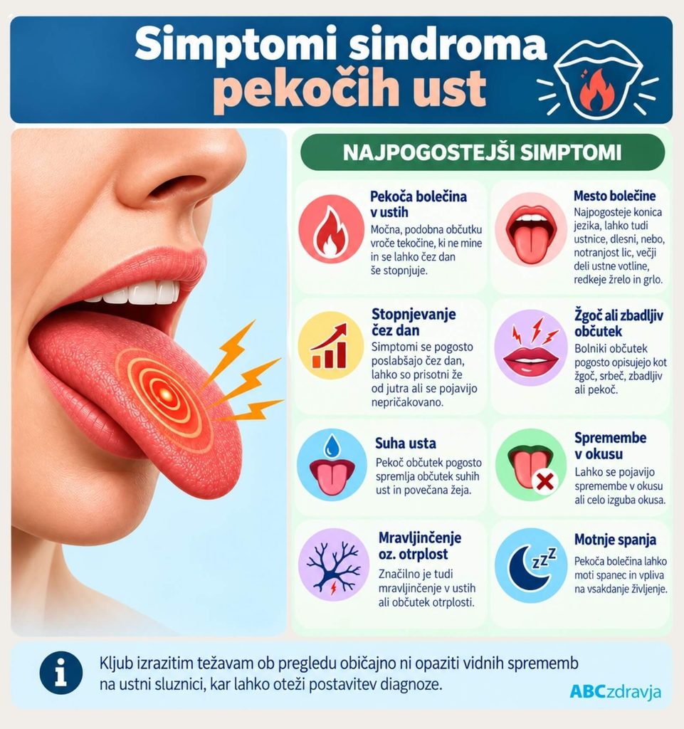Simptomi sindroma pekočih ust: pekoč in zbadljiv občutek na jeziku, ustnicah ali dlesnih, suha usta, povečana žeja, spremembe okusa, mravljinčenje, otrplost in stopnjevanje bolečine čez dan.